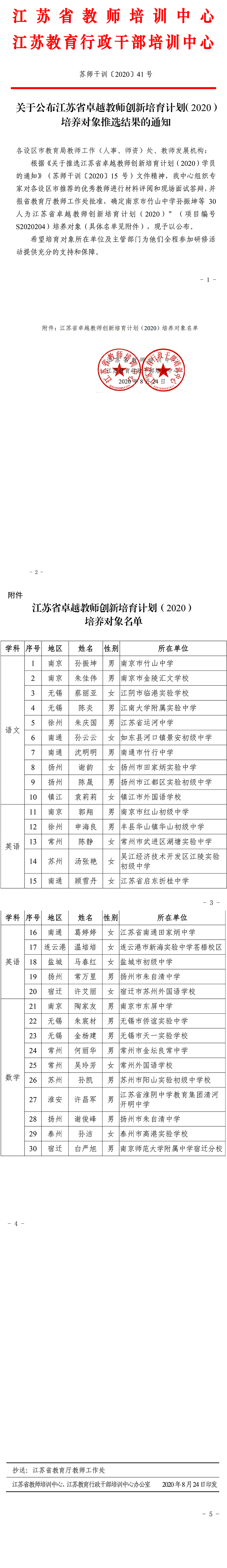 2041号文：关于公布江苏省卓越教师创新培育计划（2020）培养对象推选结果的通知.jpg